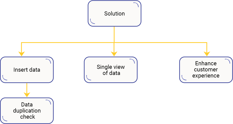Case Study Solution Case Study Solution