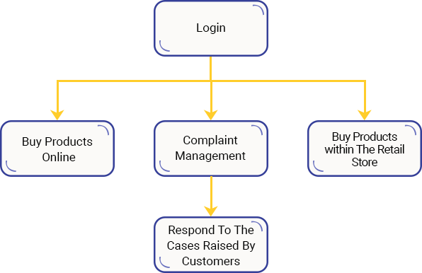 Case Study Solution