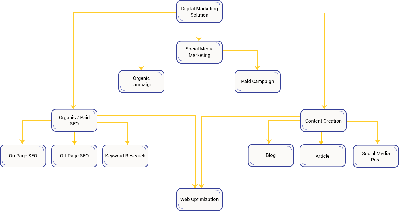 Case Study Solution