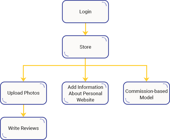 Case Study Solution