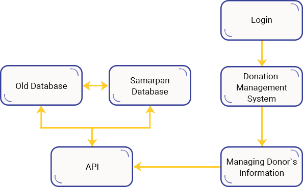 Case Study Solution