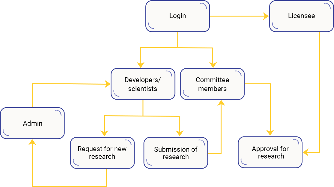 Case Study Solution