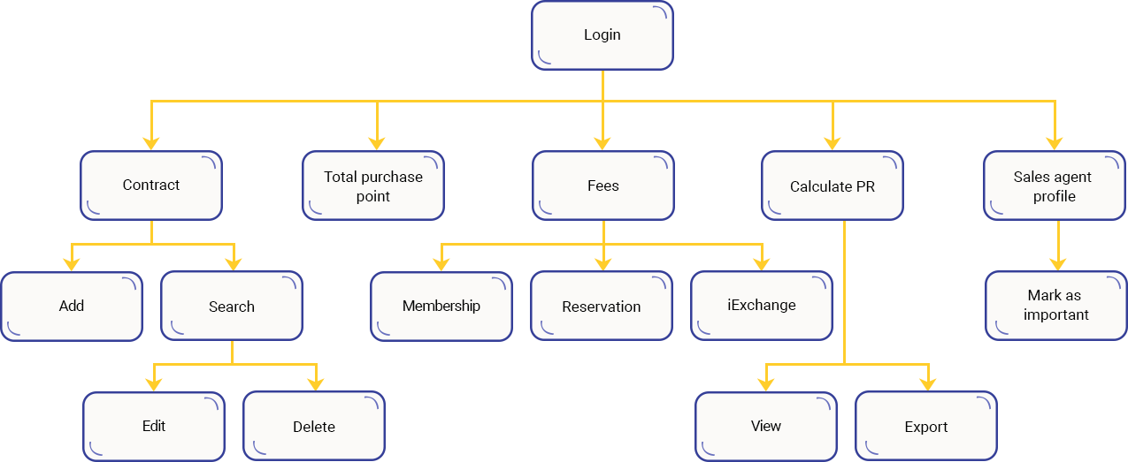 Case Study Solution