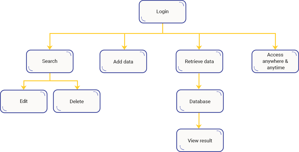 Case Study Solution