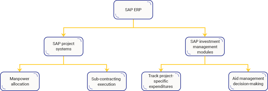 Case Study Solution