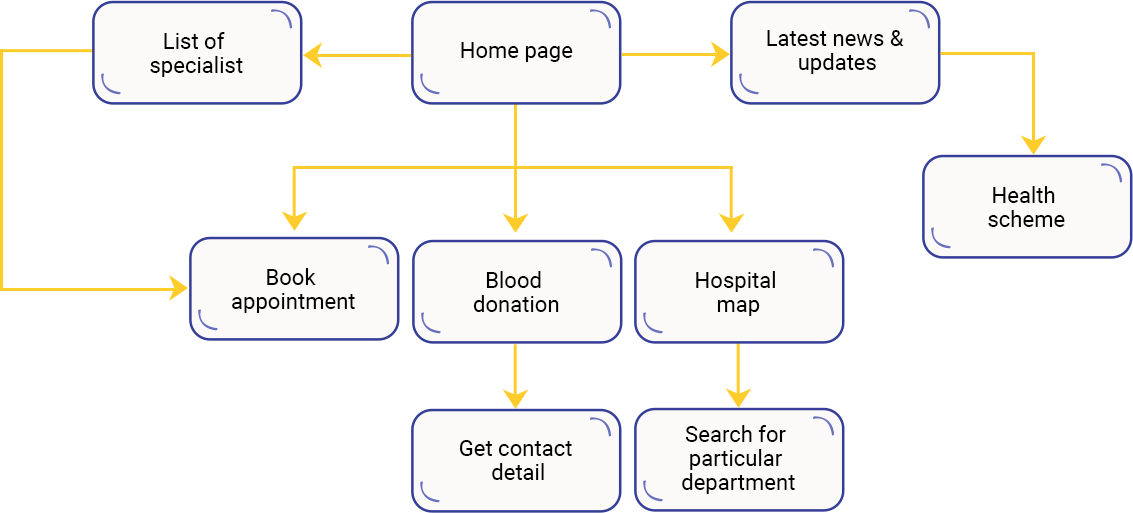 Case Study Solution