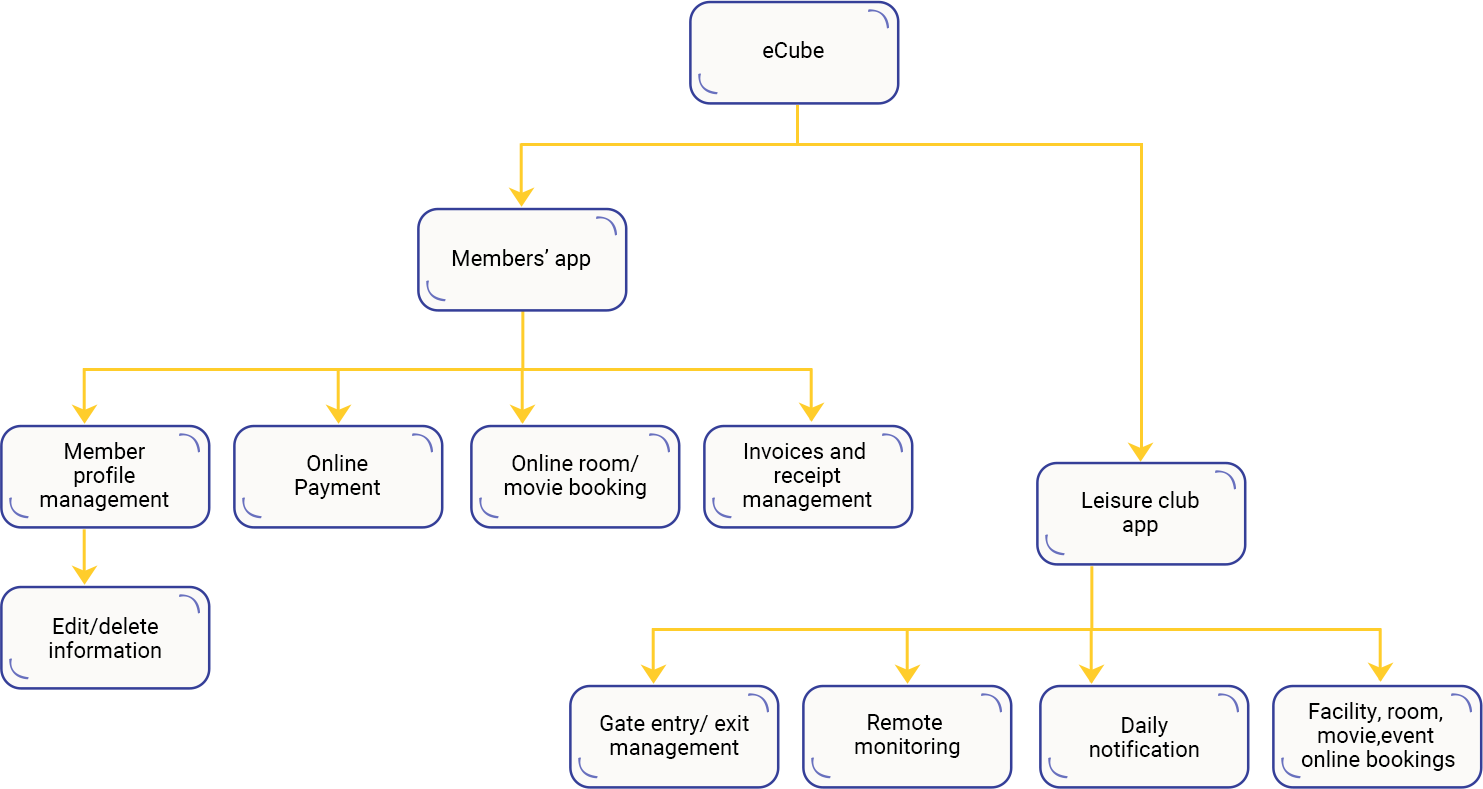 Case Study Solution