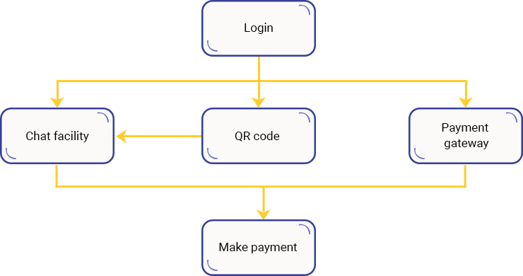 Case Study Solution