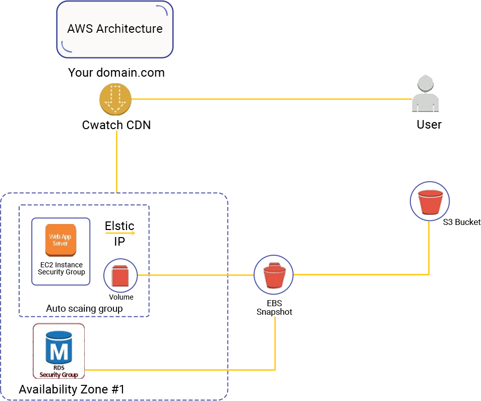 Case Study Solution