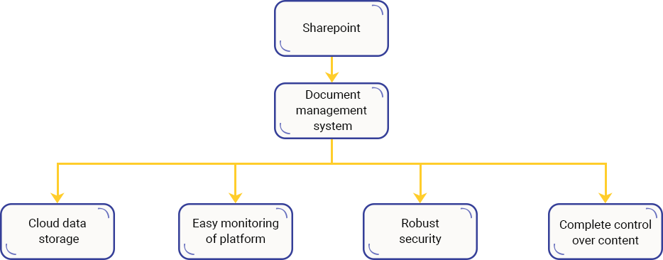 Case Study Solution