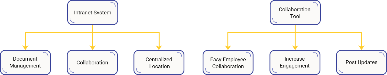 Case Study Solution