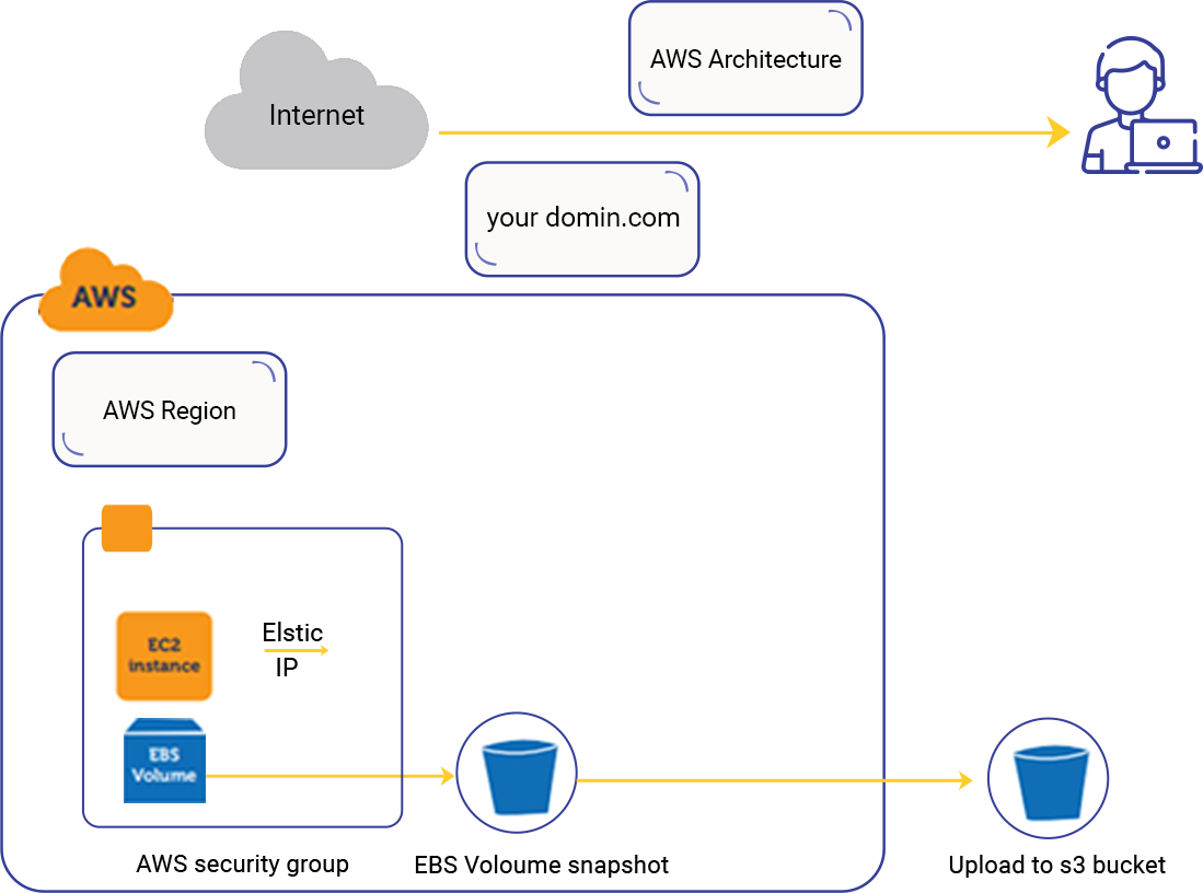 Case Study Solution