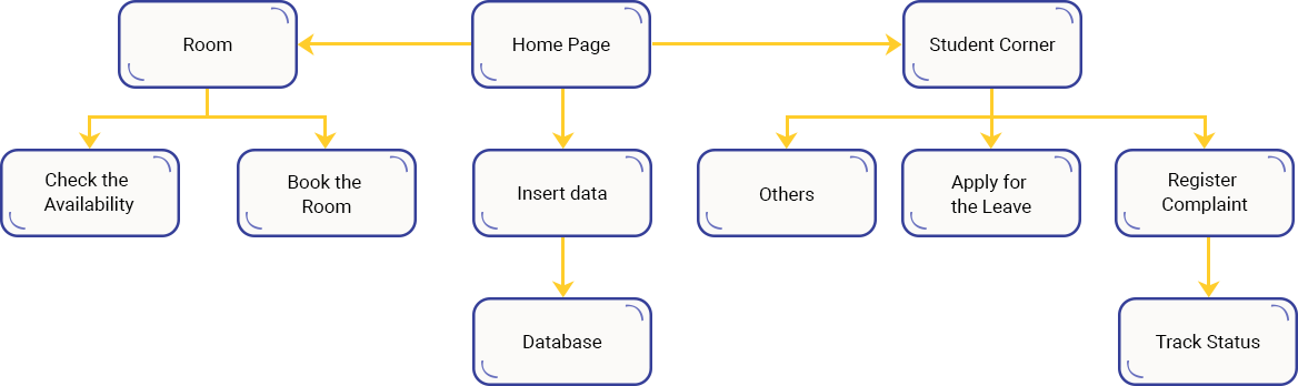 Case Study Solution