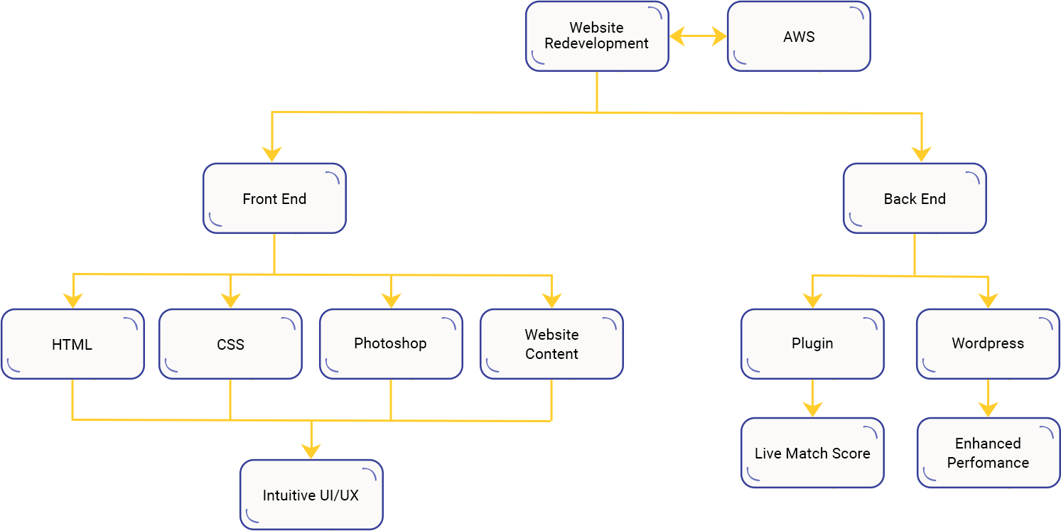 Case Study Solution