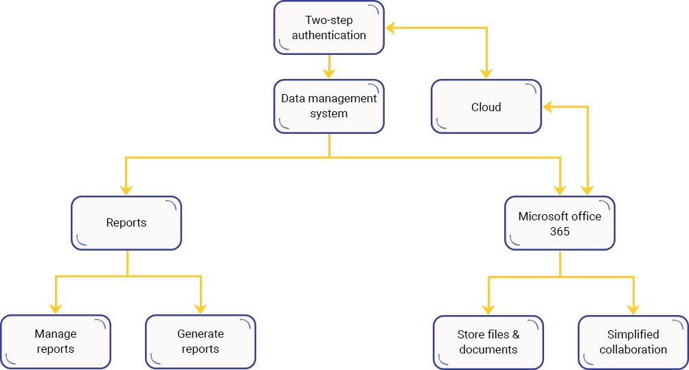 Case Study Solution