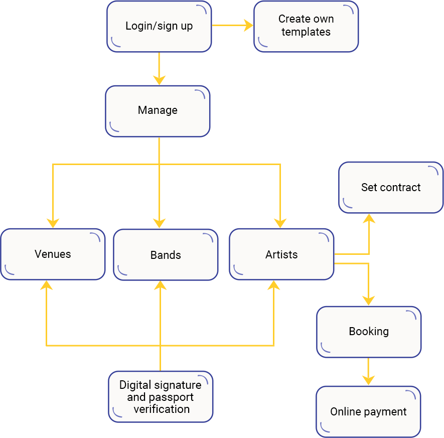 Case Study Solution