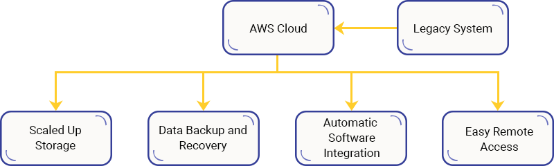 Case Study Solution