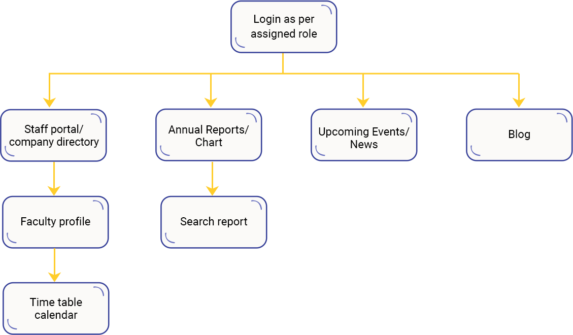 Case Study Solution Case Study Solution