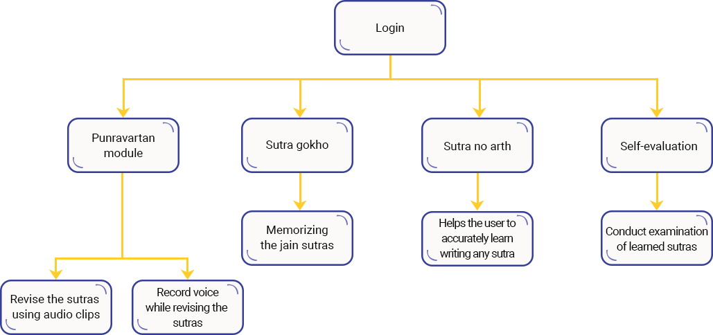 Case Study Solution