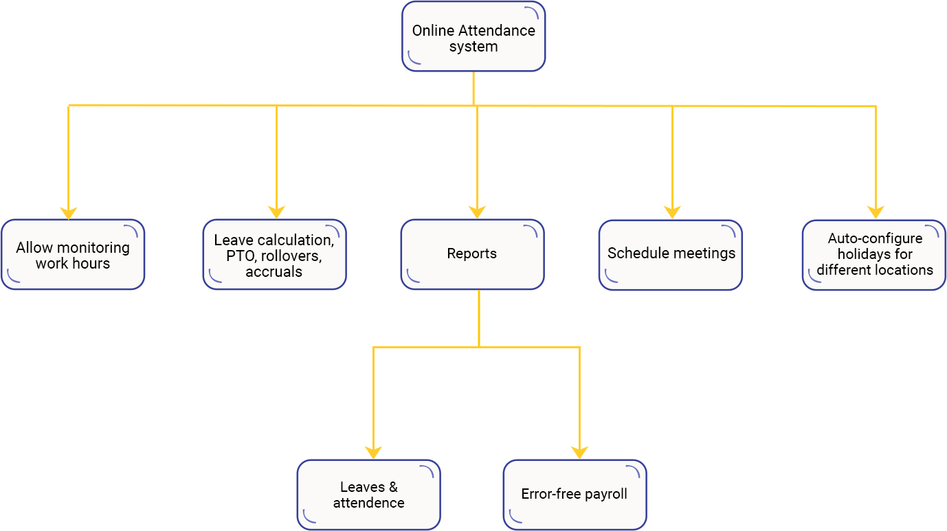 Case Study Solution Case Study Solution