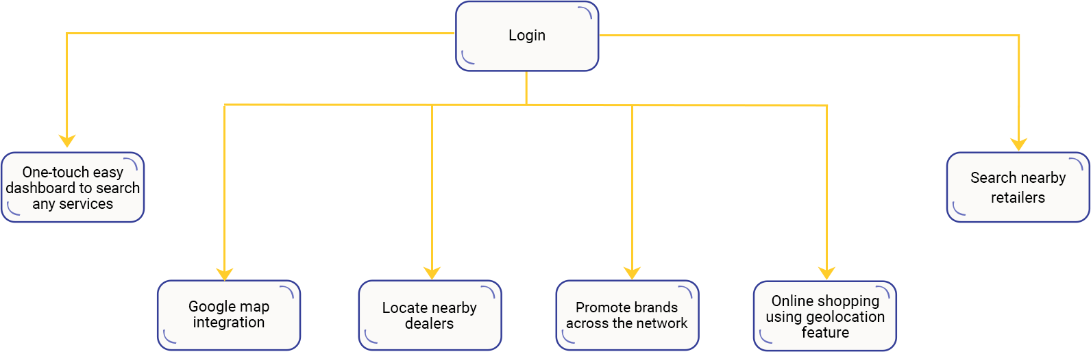 Case Study Solution