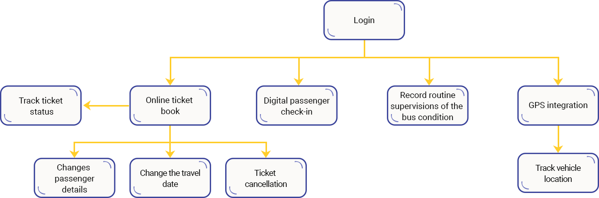 Case Study Solution