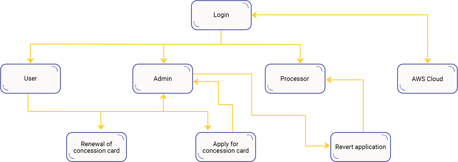 Case Study Solution