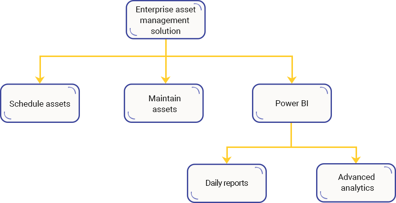 Case Study Solution Case Study Solution