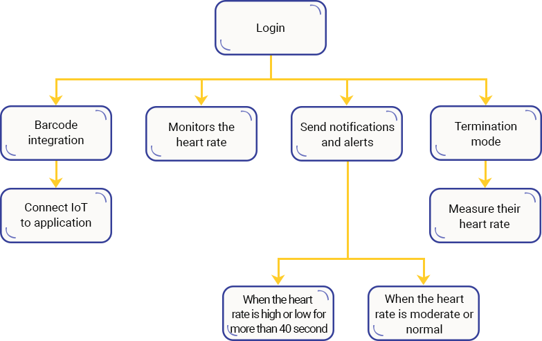 Case Study Solution