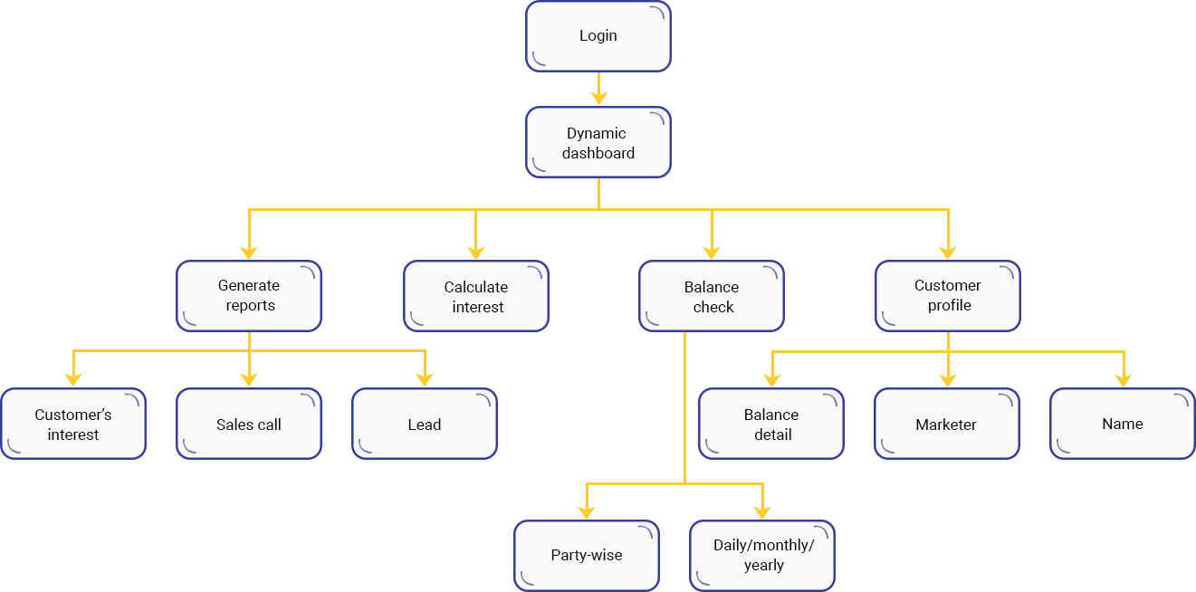 Case Study Solution