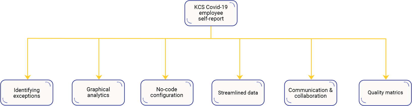 Case Study Solution