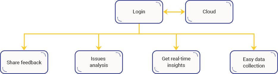 Case Study Solution