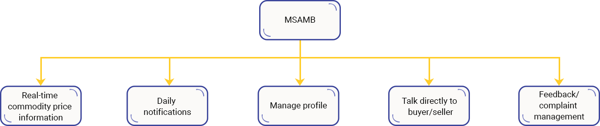 Case Study Solution