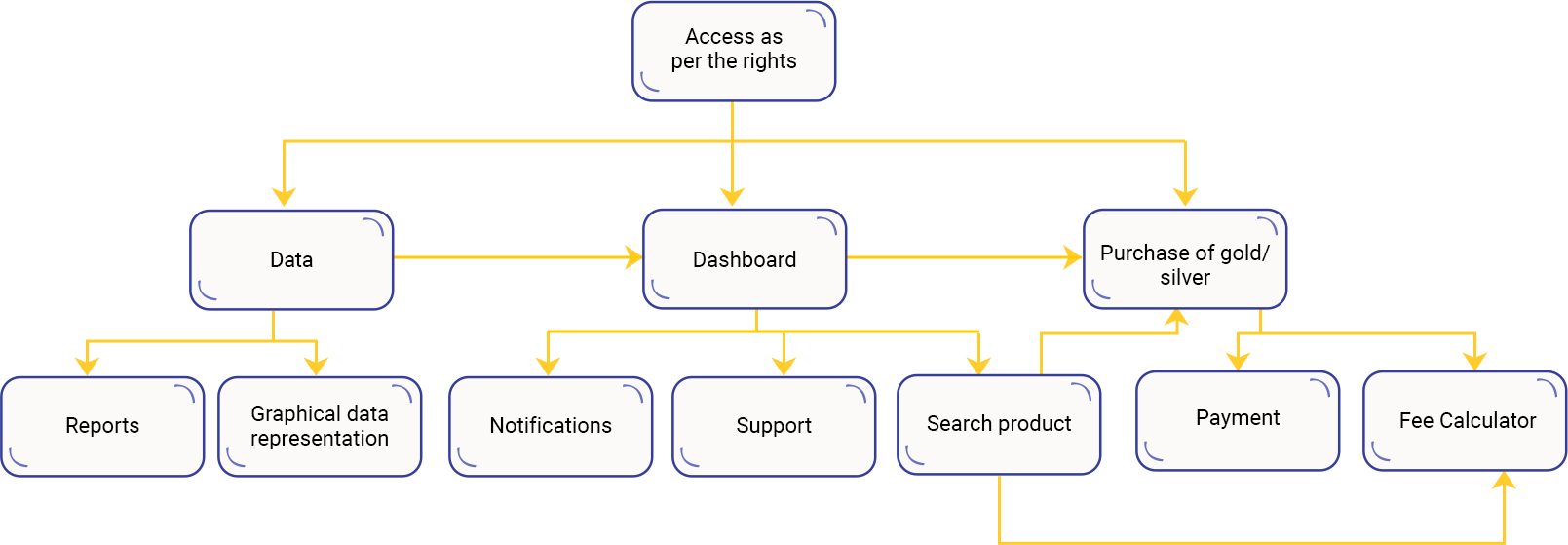 Case Study Solution