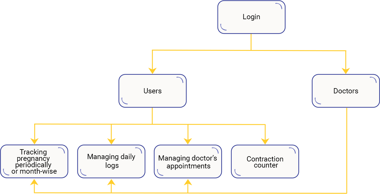 Case Study Solution