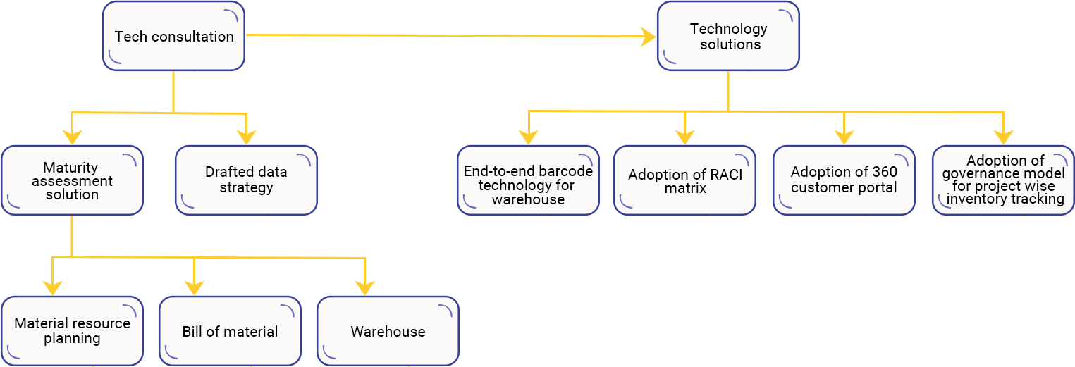 Case Study Solution