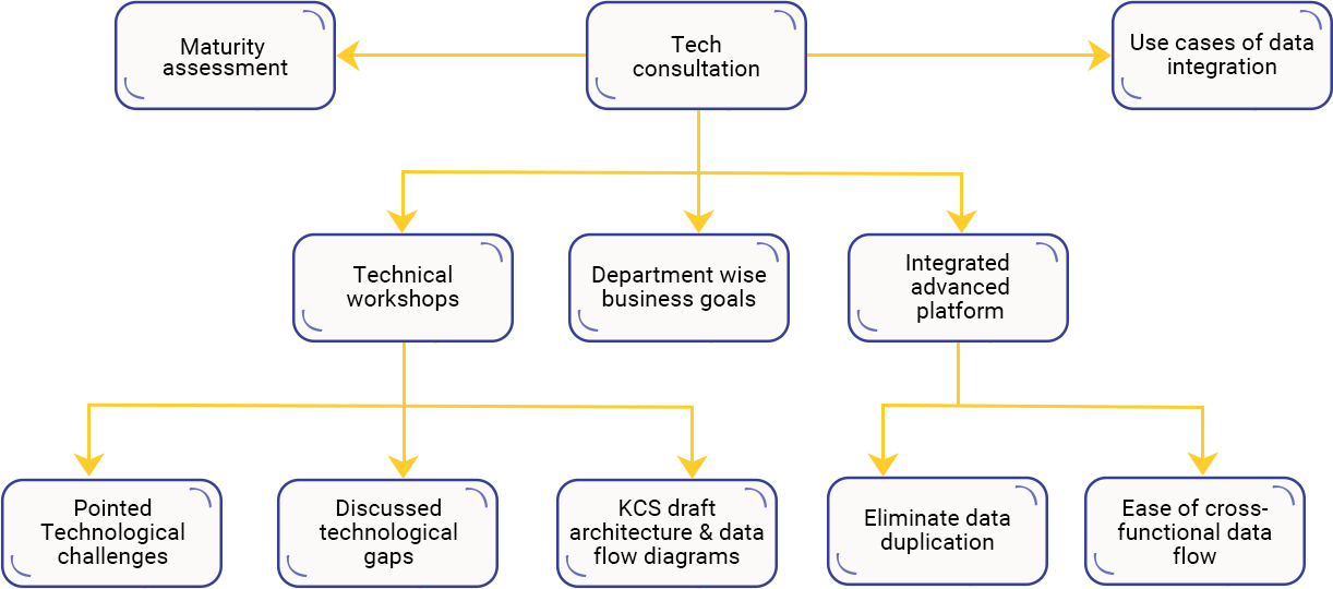 Case Study Solution