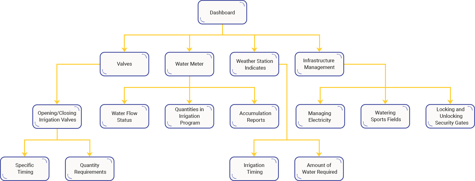 Case Study Solution