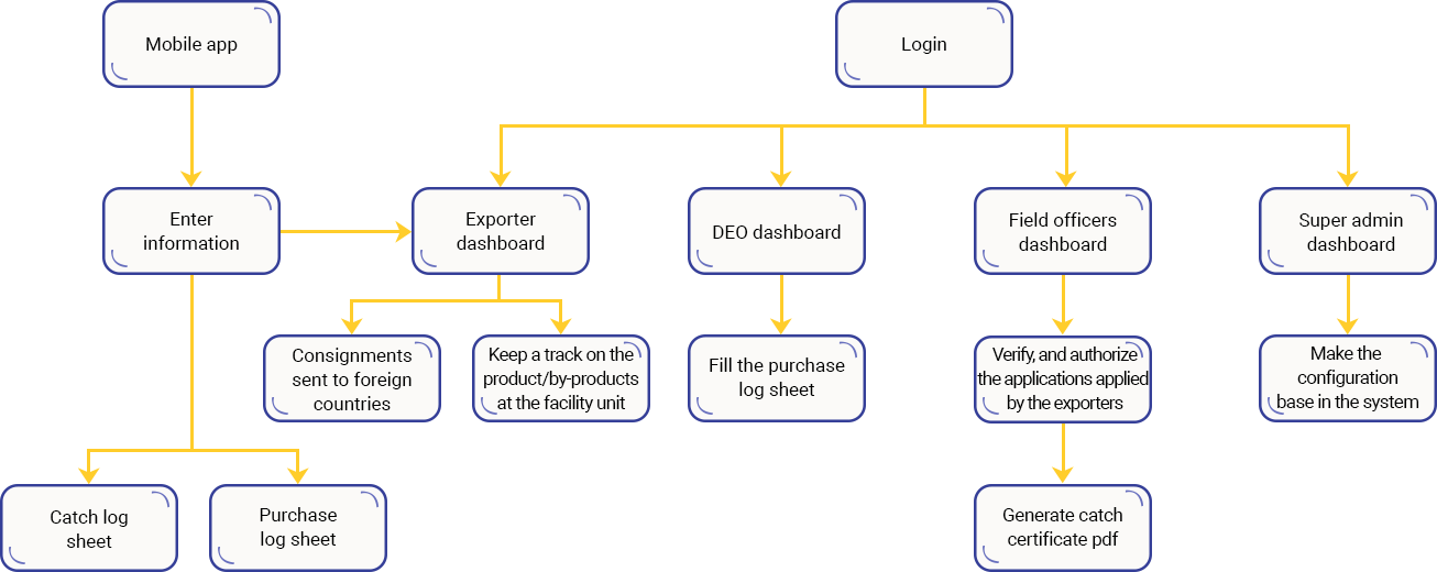 Case Study Solution