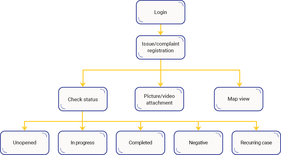 Case Study Solution Case Study Solution