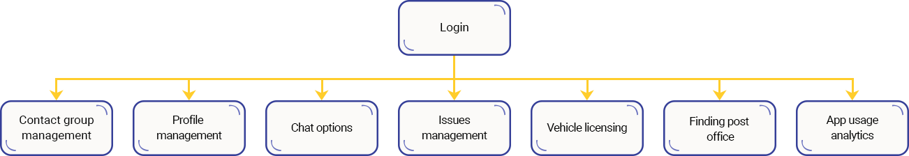 Case Study Solution Case Study Solution