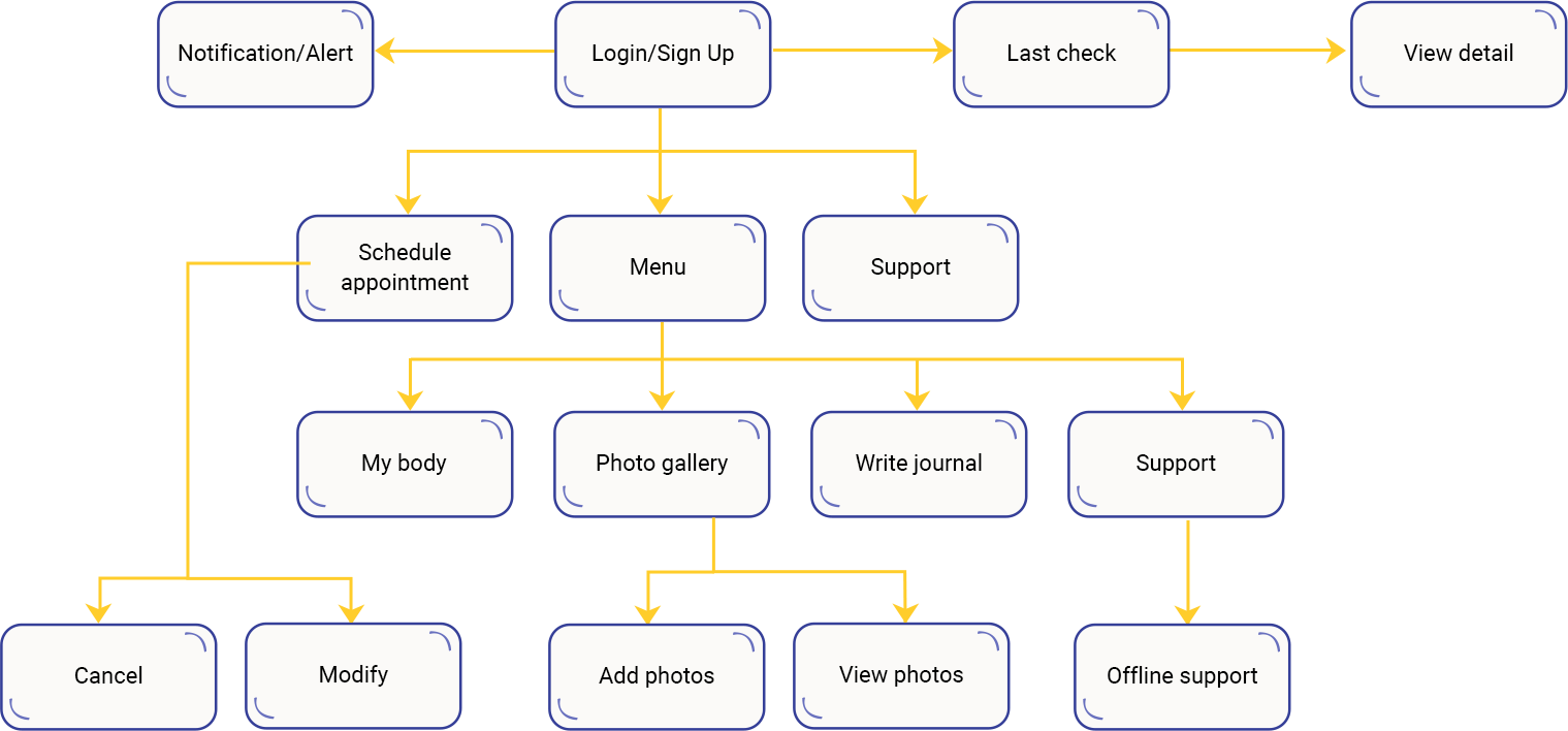 Case Study Solution Case Study Solution