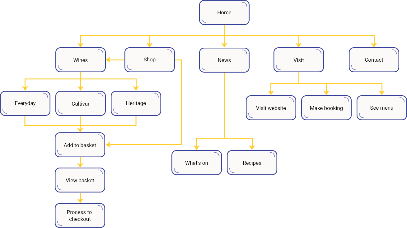 Case Study Solution