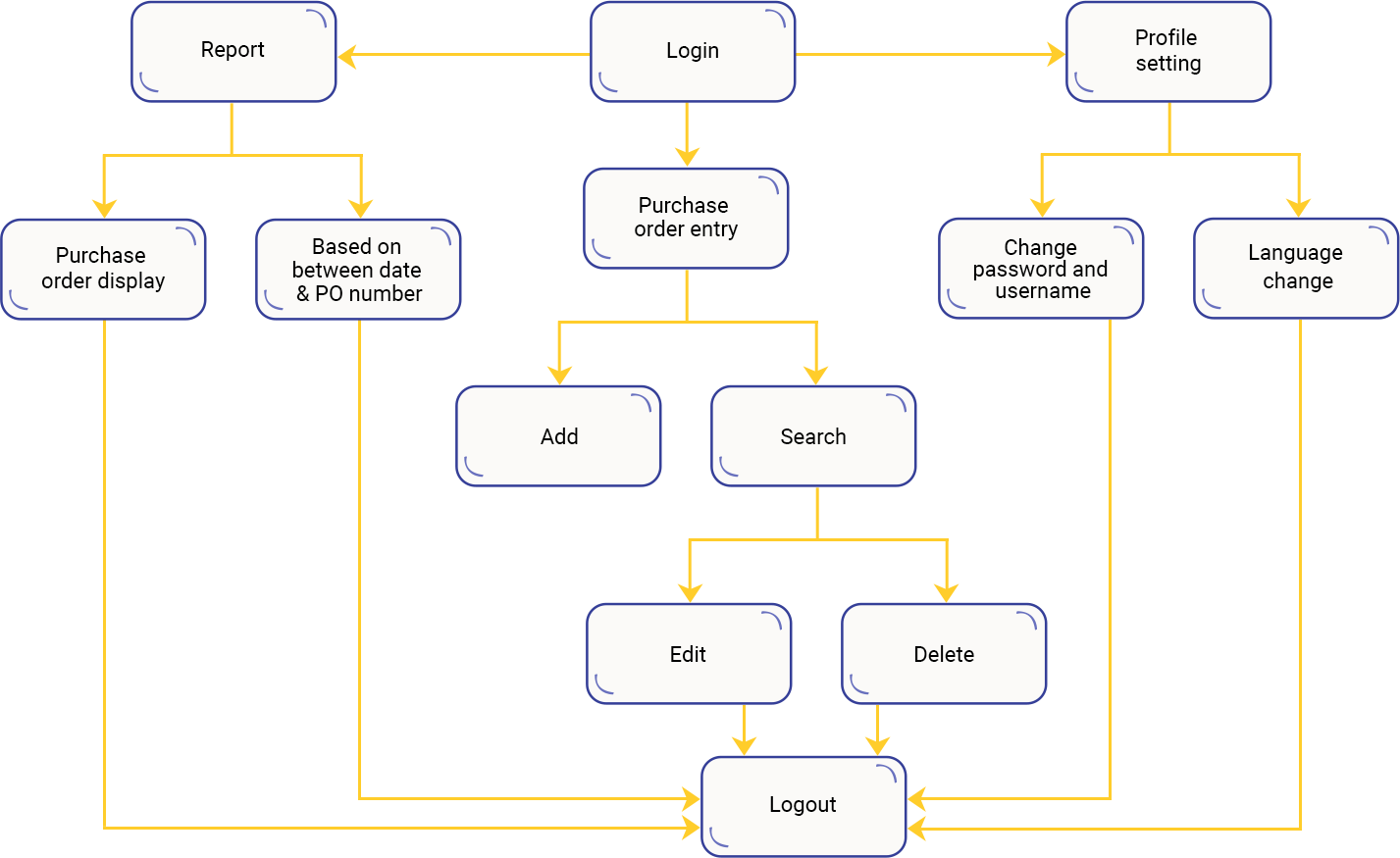 Case Study Solution