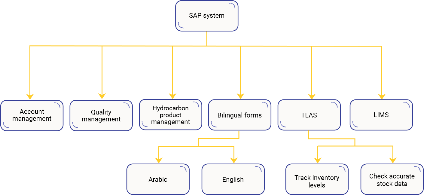 Case Study Solution Case Study Solution