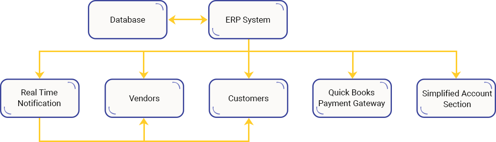 Case Study Solution