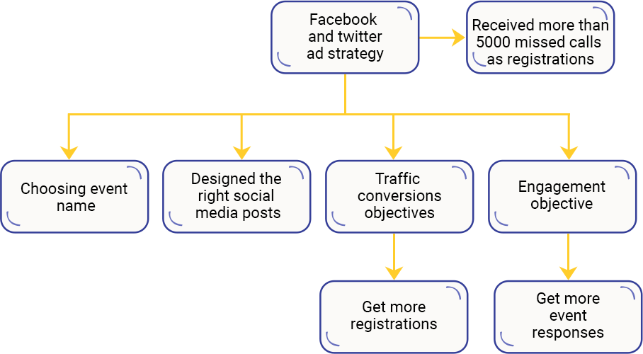 Case Study Solution