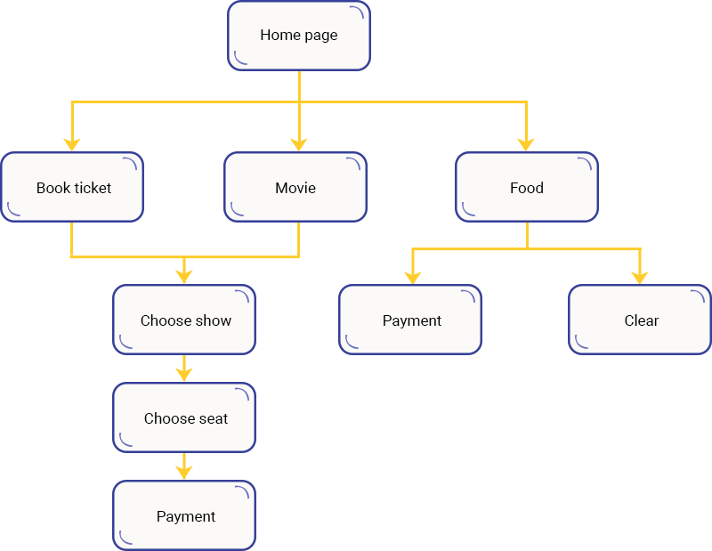 Case Study Solution Case Study Solution