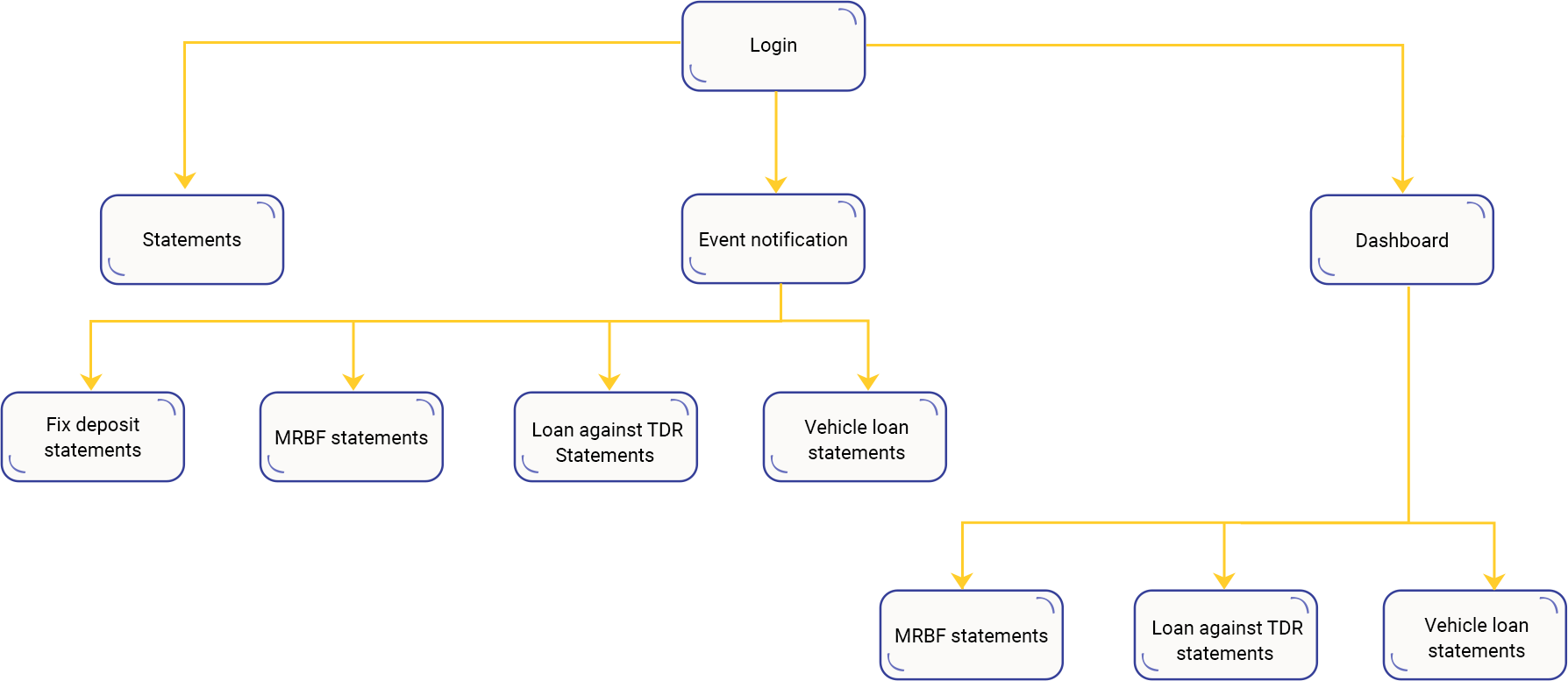 Case Study Solution Case Study Solution
