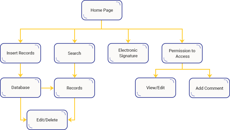 Case Study Solution